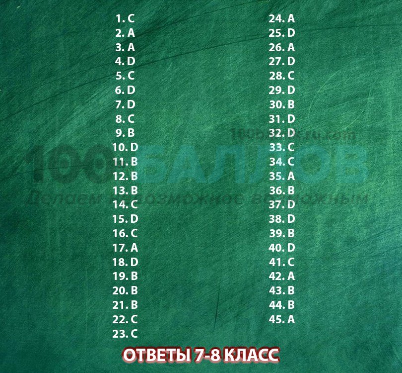 Конкурс «Золотое руно» 2021 для 7-8 классов: ответы на вопросы