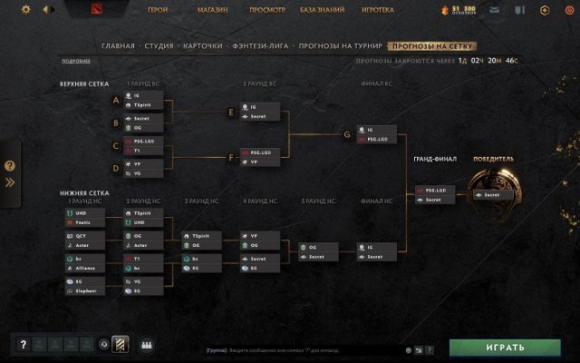 Игроки в Dota 2 составили прогноз на сетку плей-офф в турнире The International 10