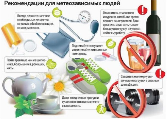 Метеозависимым людям в ноябре 2021 года необходимо беречь здоровье: ожидается череда магнитных бурь
