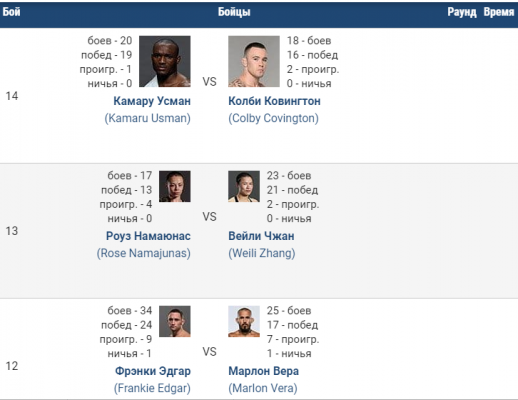 В США стартовал турнир UFC 268