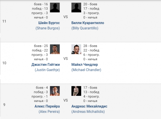 В США стартовал турнир UFC 268