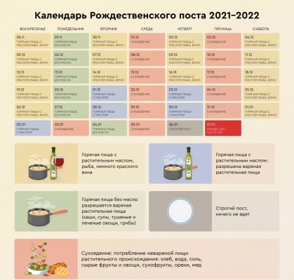 Не только Рождество: какие праздники приходятся на январь 2022 года по церковному календарю